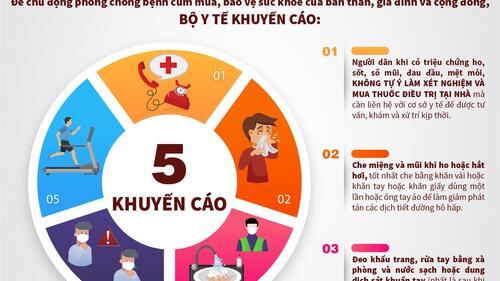 Infographic KHUYẾN CÁO PHÒNG CHỐNG BỆNH CÚM MÙA (Cập nhật ngày 28/10/2022) - Bộ Y tế