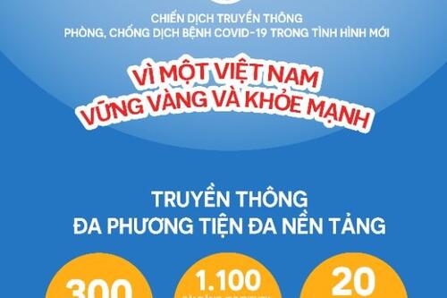 Thông tin báo chí  Tổng kết Chiến dịch truyền thông “Vì một Việt Nam vững vàng và khỏe mạnh”
